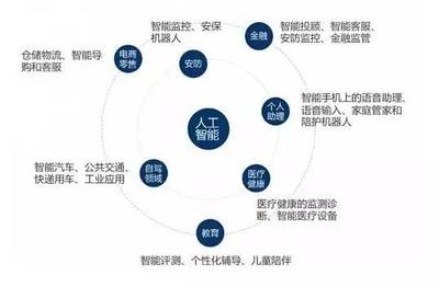 人工智能如何重塑汽车营销 从精准触达到沉浸体验