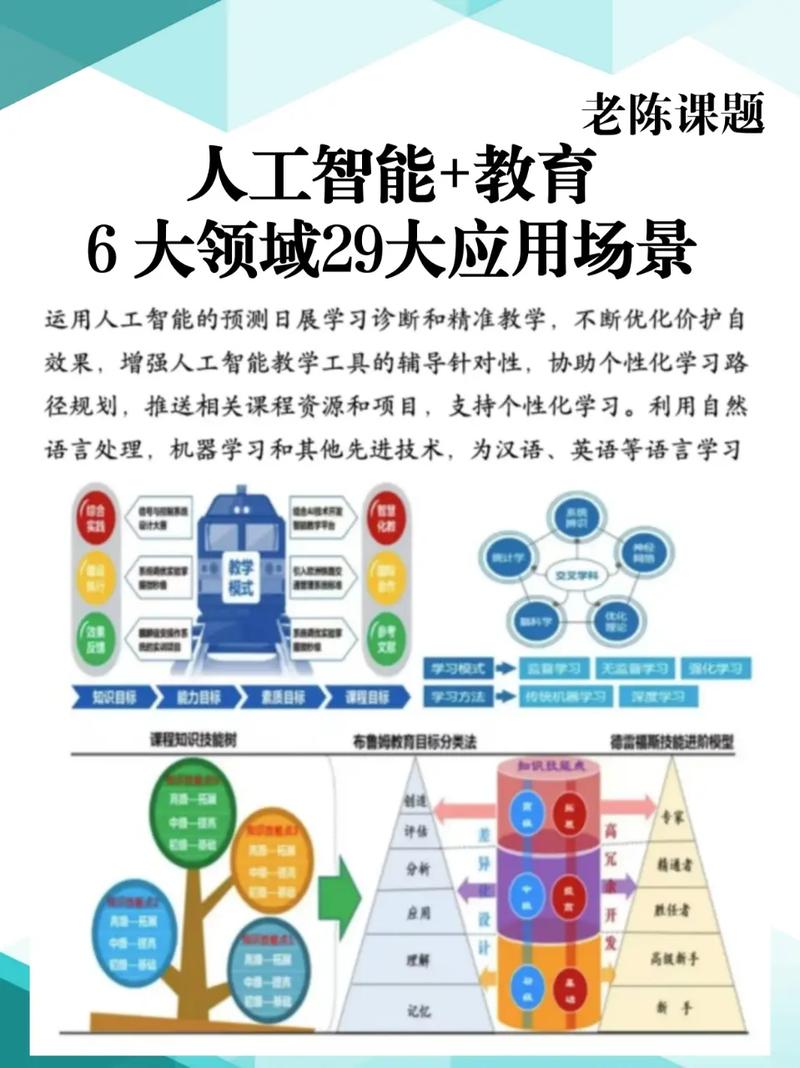 教育领域人工智能应用指南 赋能教学变革的网络技术新蓝图
