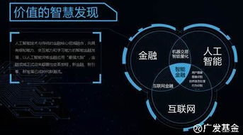广发基金·百发价值 用这只新基金，满足你对人工智能的所有想象