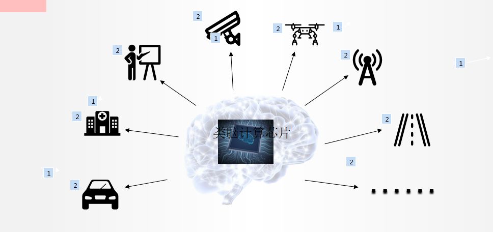 探索未来之路 清华“天机芯”问鼎世界互联网领先科技成果网络技术