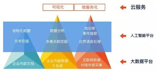 企业应用人工智能 噱头还是革命？